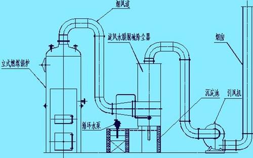 燃煤锅炉结构