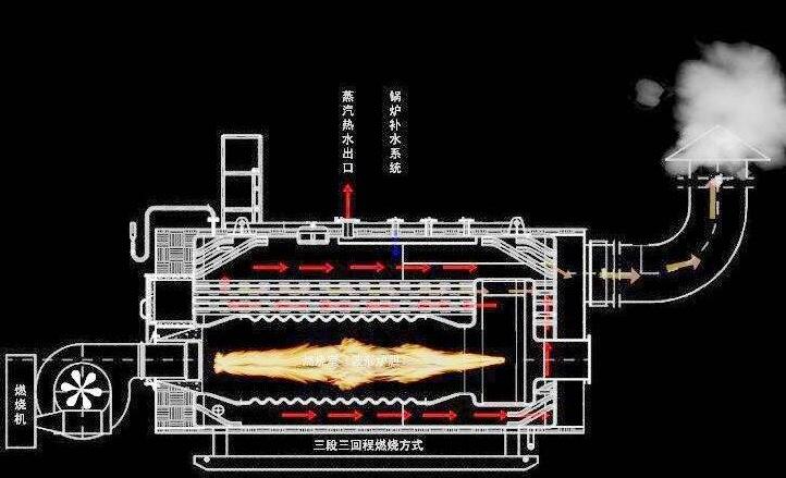 蒸汽锅炉实拍